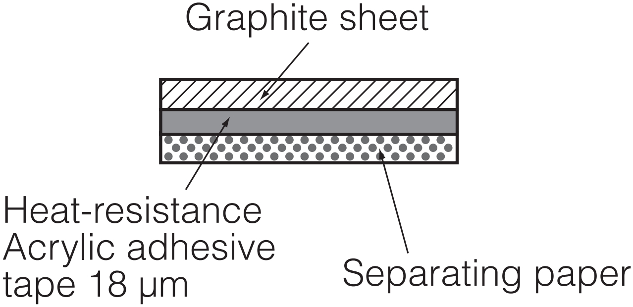 פד תרמי גרפיט PGS פנסוניק PANASONIC ELECTRONIC COMPONENTS EYGA091201V